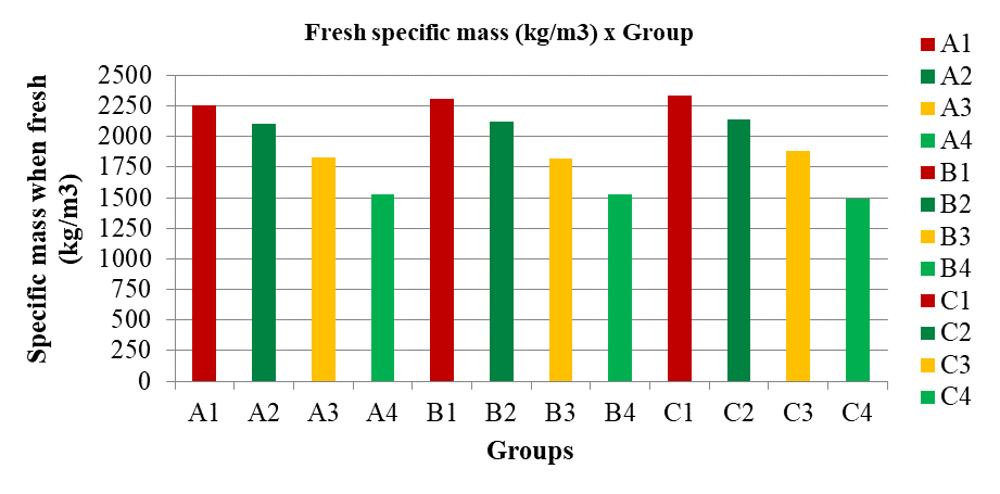 Specific mass x test groups