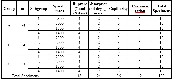 Description of samples used per test.