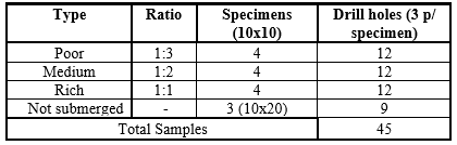 Sample test specimens