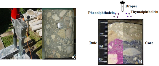 Carbonation front: a) Core extraction and b)
Application of acid-base indicator