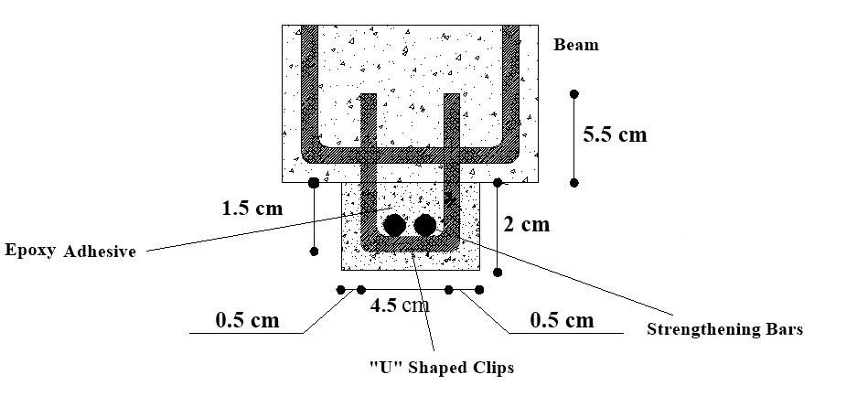 Details of the clip inserted in Beams
E3 and E5 to assist in the anchorage between the strengthening and beam.
