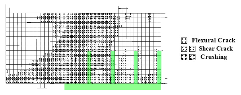 Crack and crushing pattern generated by ANSYS for Beam E3.