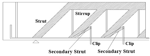 Strut and tie Model for Beams E3 and E5.
