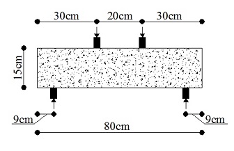Dimensions of the tested beams.