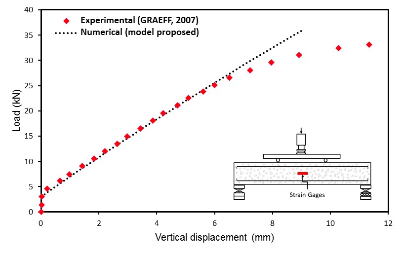 Carbonation advance and the DL of the beams with different concrete cover.