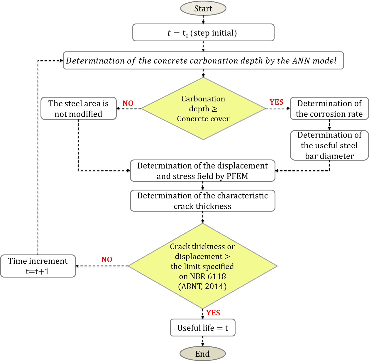 Flowchart of the calculation
process for the implemented code.