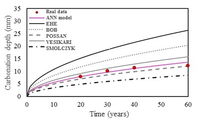 Carbonation scenery
II