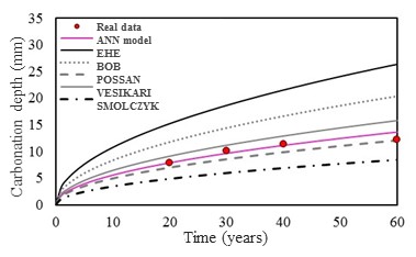Carbonation scenery
I