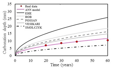 Carbonation scenery
III