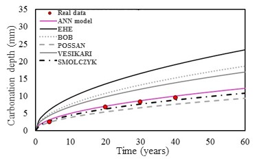 Carbonation scenery
IV