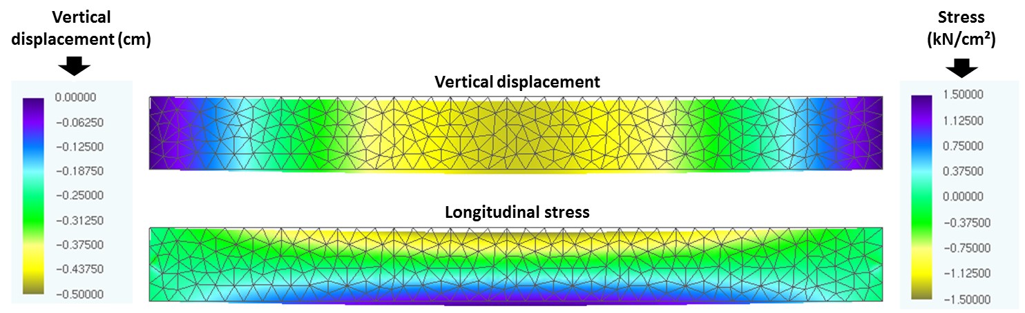 Deformed configuration of the beam with 20 mm of concrete
cover at the end of the DL.