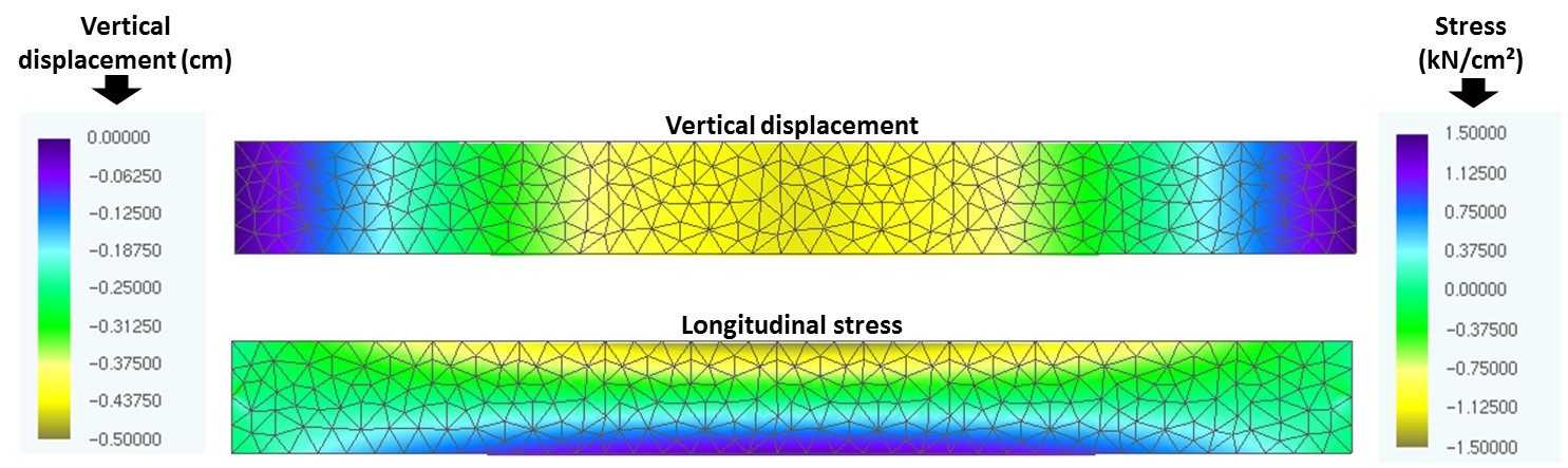 Deformed configuration of the beam with 30 mm of concrete
cover at the end of the DL