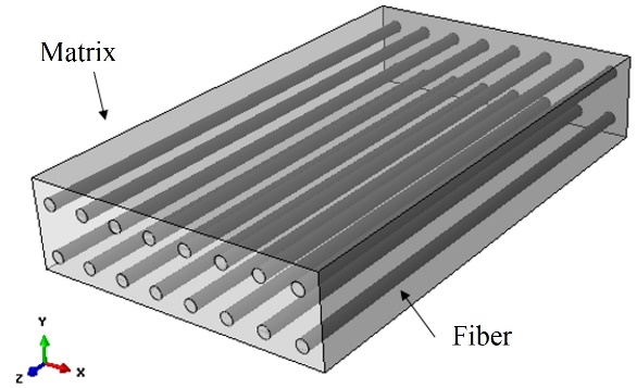 Epoxy matrix and
carbon fibers