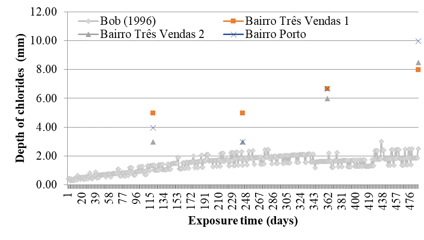 Bob’s model (1996) with parameter d = 0.5
