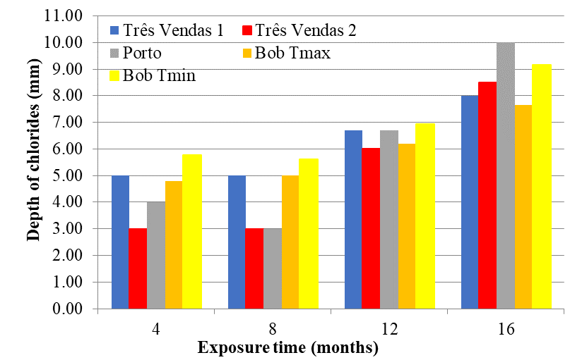 Comparison of the results of the natural test with Bob's model, 1996