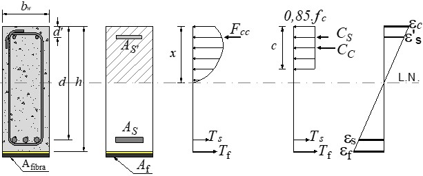 Stress-strain diagram of a
beam strengthened with CFRP.