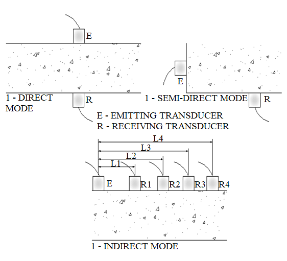 Transducer positioning