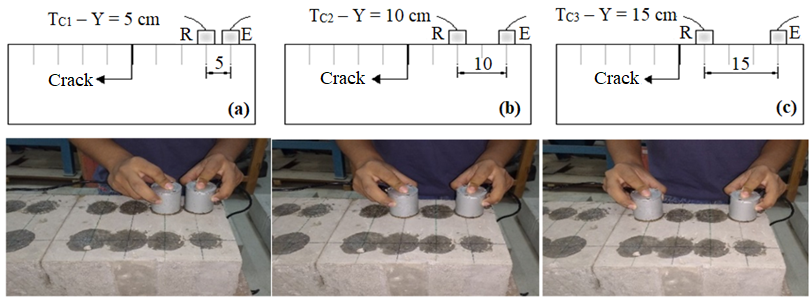 Time readings in the intact concrete - Tc with transducers at distances of:
(a) 5 cm; (b) 10 cm; (c) 15 cm