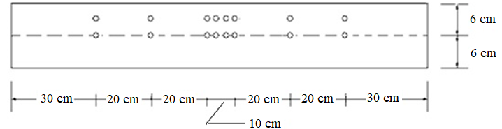 Location of the thermocouples along
the beam (top view)