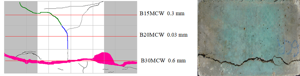 Left, General map of cracks and right, photo of the specimen 6, w/c
ratio 0.65, leeward face