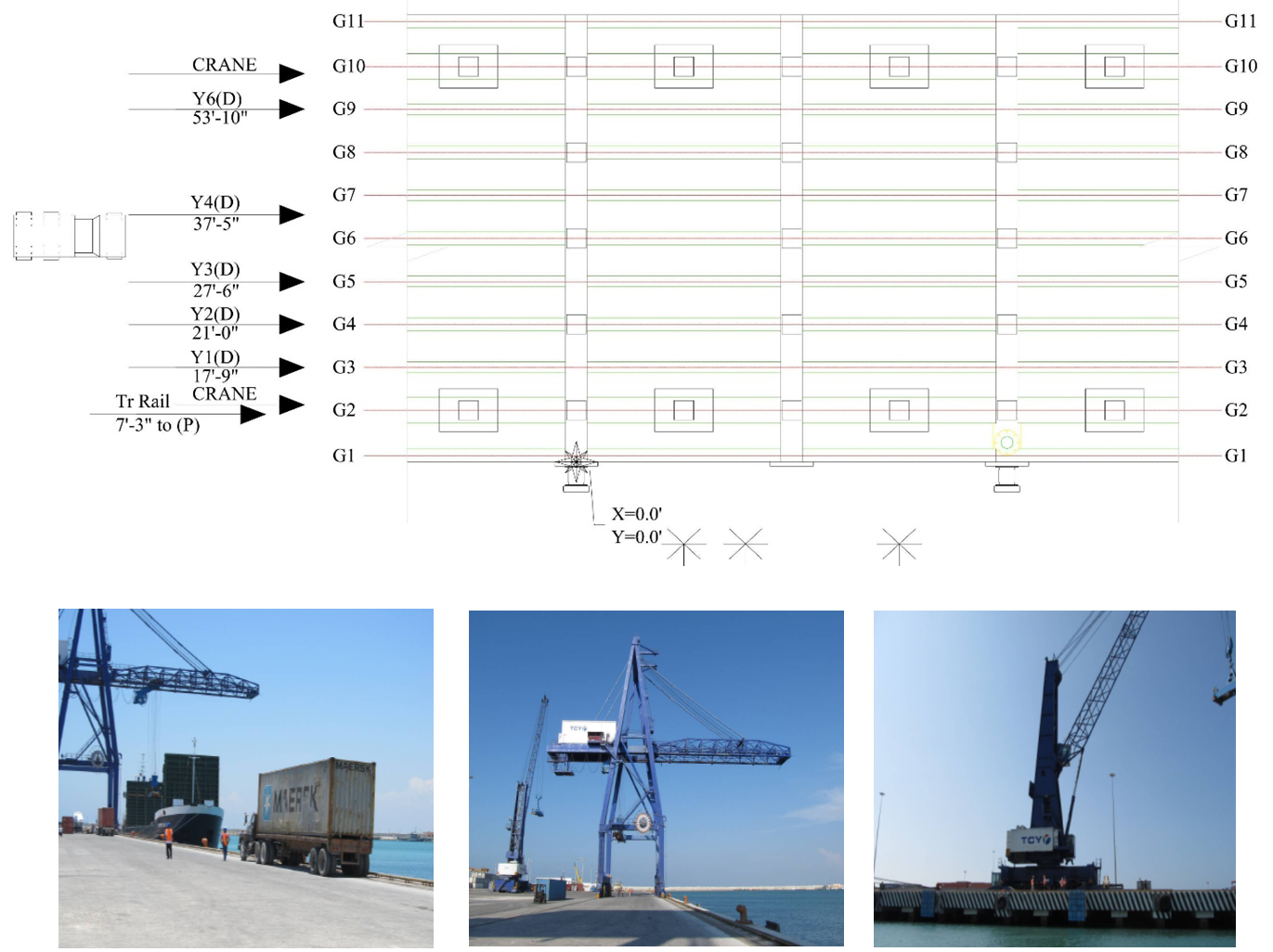 General truckload position plan and load types applied during testing (from
left to right, truck, gantry and Gottwald cranes).