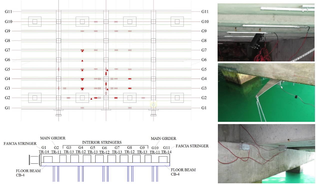 General instrumentation plan with gage locations and cross sections and
structural element designation. Top photo: Midspan strain gages; center photo:
Deflection sensor; bottom: Tiltmeter rotation sensors